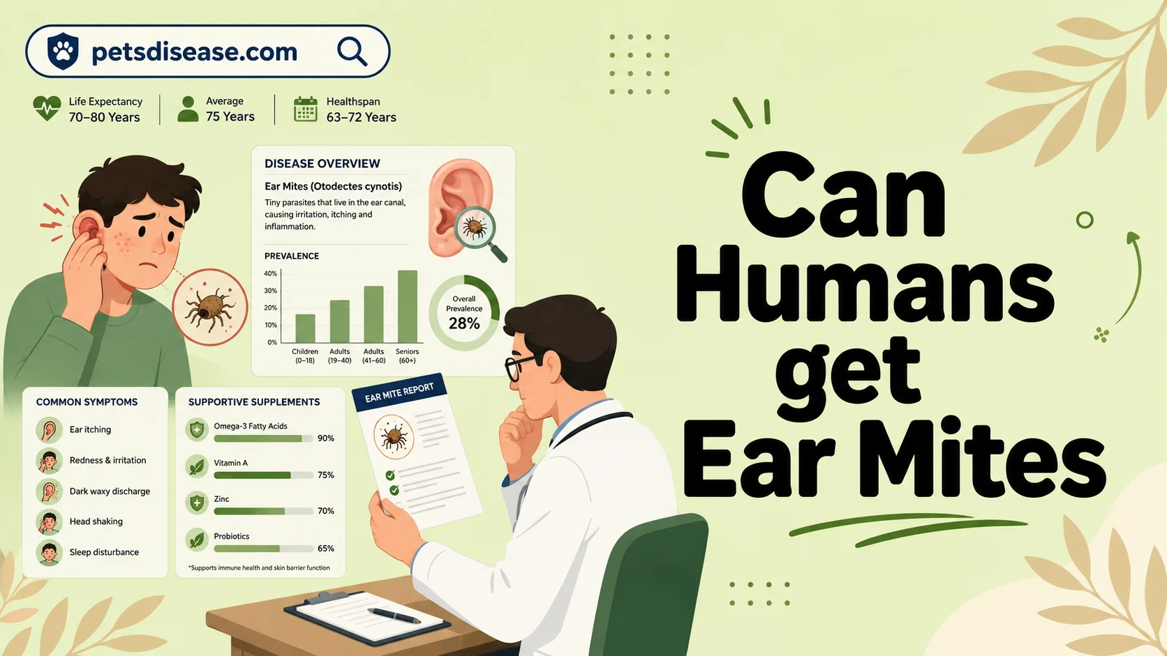 Can Humans get Ear Mites