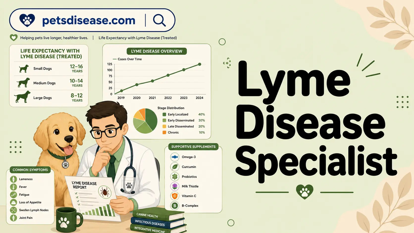 Lyme Disease Specialist